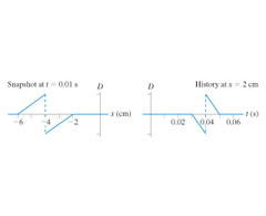 From the history graph, the leading edge is pointed to the right, so the wave is traveling to the right. From the snapshot graph, |-2cm/0.01s| = 200 cm/s.