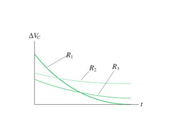 The steeper the slope of the tangent, the lower the resistance... so R?>R?>R?