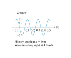 v = ?ƒ From the graph, v = 4.0 m/s. T = 1/ƒ, so ƒ=1/T. T = 0.25s - 0.05s = 0.2s ƒ = 1/0.2s = 5 Hz v = ?ƒ, so ? = v/ƒ. ? = 4.0 m/s / 5 Hz = 0.8m