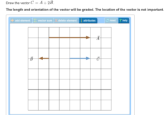 Draw the vector C? =A? +2B?